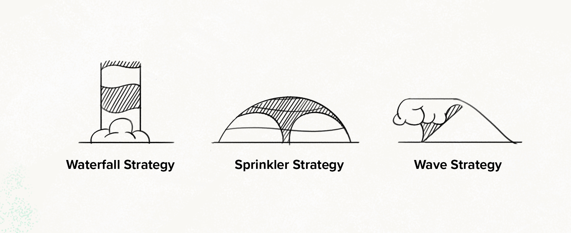 market entry strategies business development