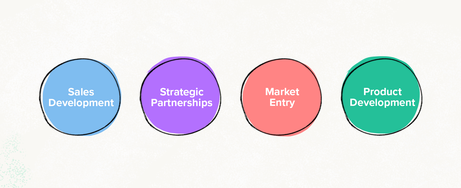 business development strategies