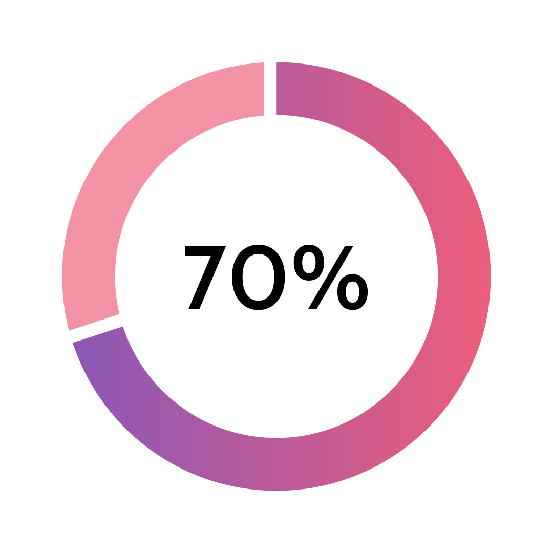 the business development school - percentage number pink