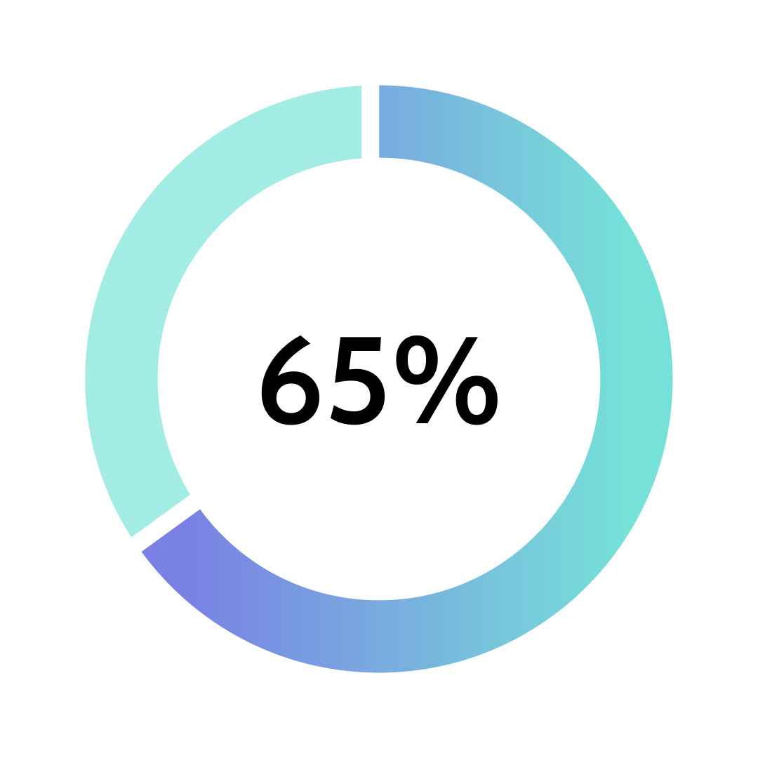 the business development school - percentage number blue