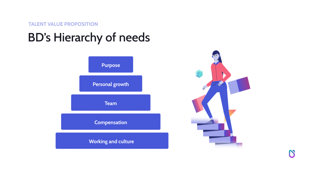 the business development school - business developer's hierarchy of needs