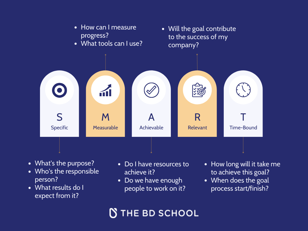 the business development school - smart goals