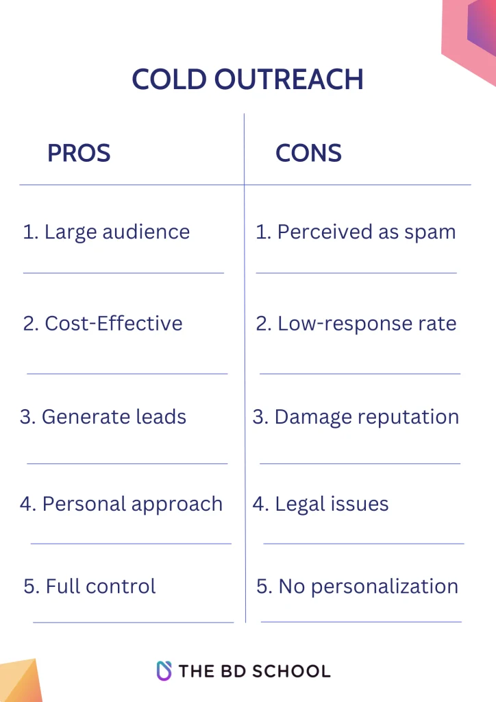 the business development school - pros and cons of cold outreach