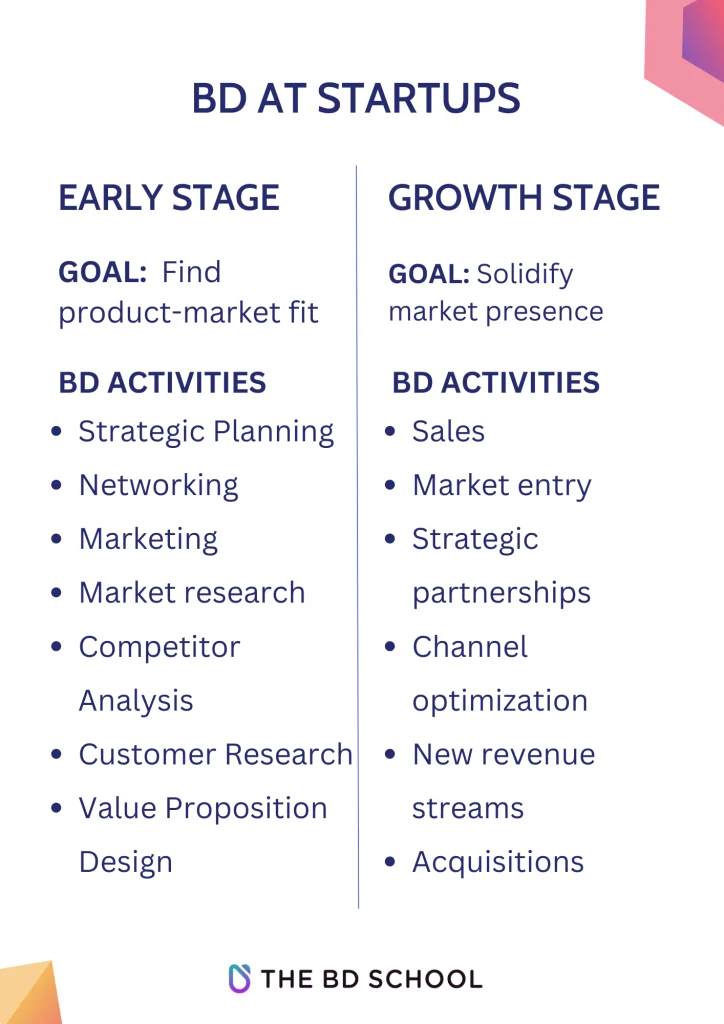the business development school - difference of business development activities in startups